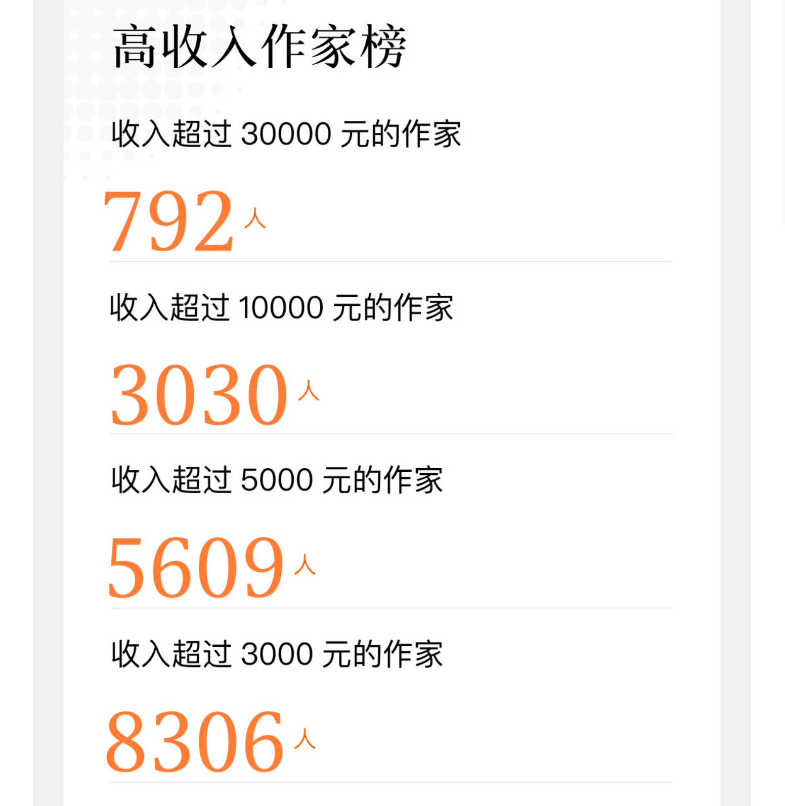 番茄小说2024年7月作家收入榜单